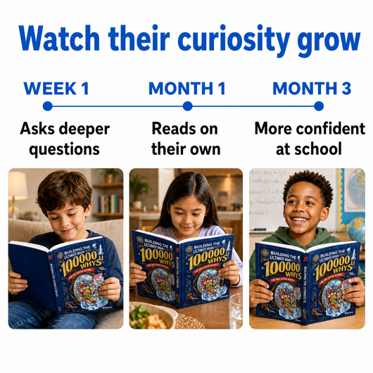 100,000 Whys — Children's Encyclopedia